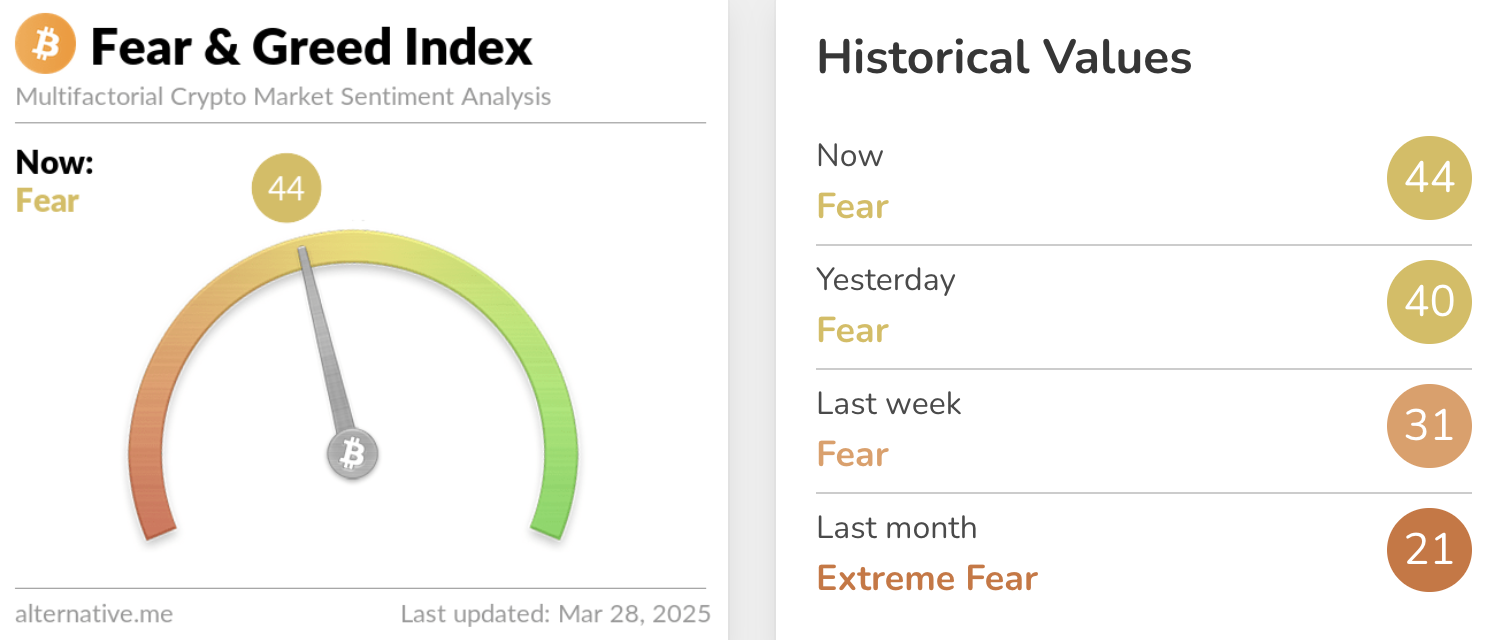 Crypto Fear and Greed Index